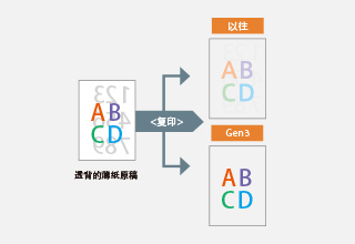 “去除透背痕跡”：復(fù)印薄紙時品質(zhì)更高