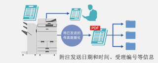 自動保存?zhèn)髡姘l(fā)送的圖像