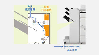 設(shè)計緊湊，有助節(jié)省空間